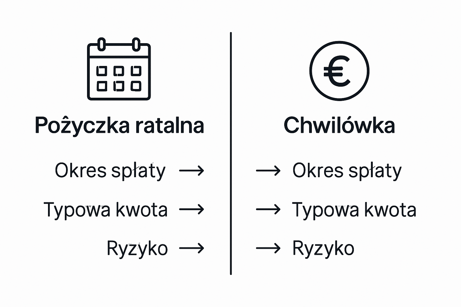 Porównanie pożyczki ratalnej i chwilówki – infografika