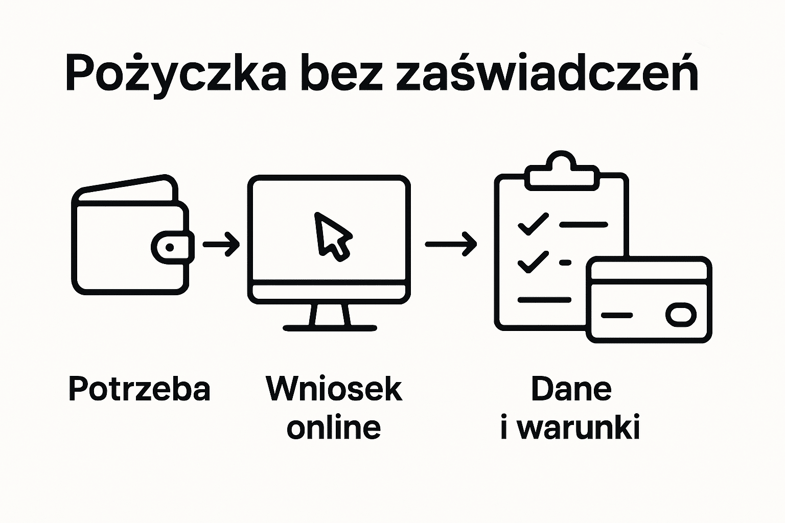 Infografika: jak szybko i łatwo otrzymać pożyczkę gotówkową – krok po kroku