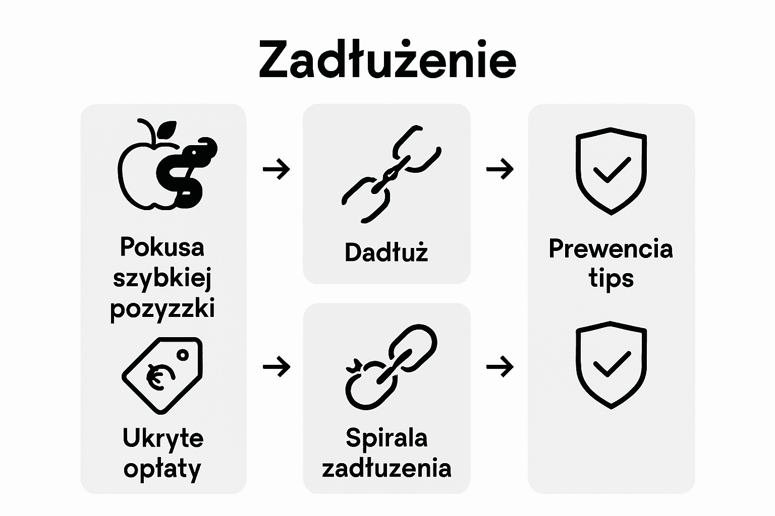 Infografika: Na co uważać przy szybkich pożyczkach i jak się przed nimi chronić