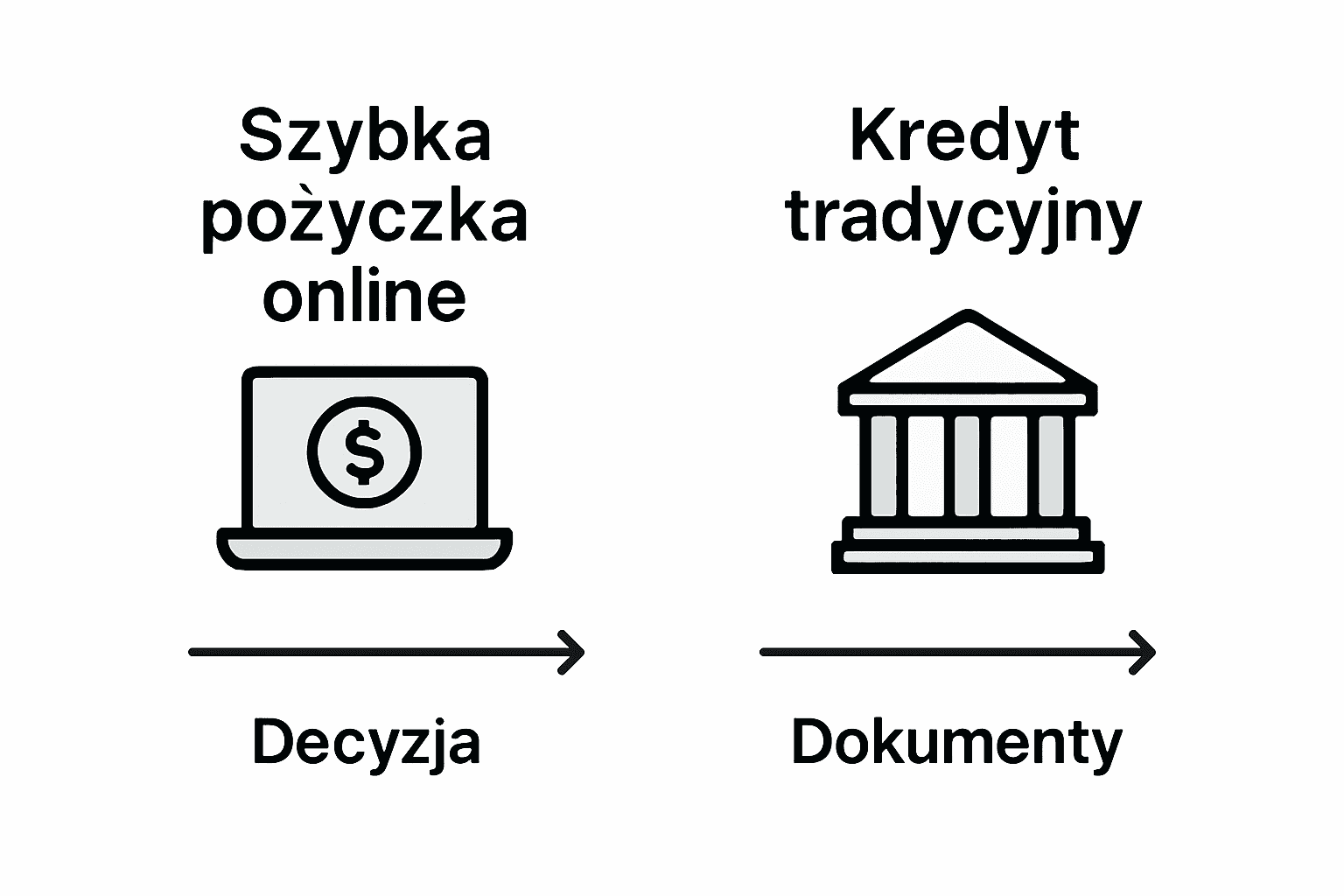 Porównanie krok po kroku: jak wygląda proces uzyskania pożyczki online i tradycyjnego kredytu bankowego – infografika