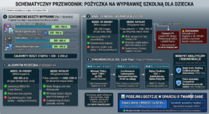 Wyprawka szkolna Analiza kosztów edukacji i bezpieczne metody jej finansowania
