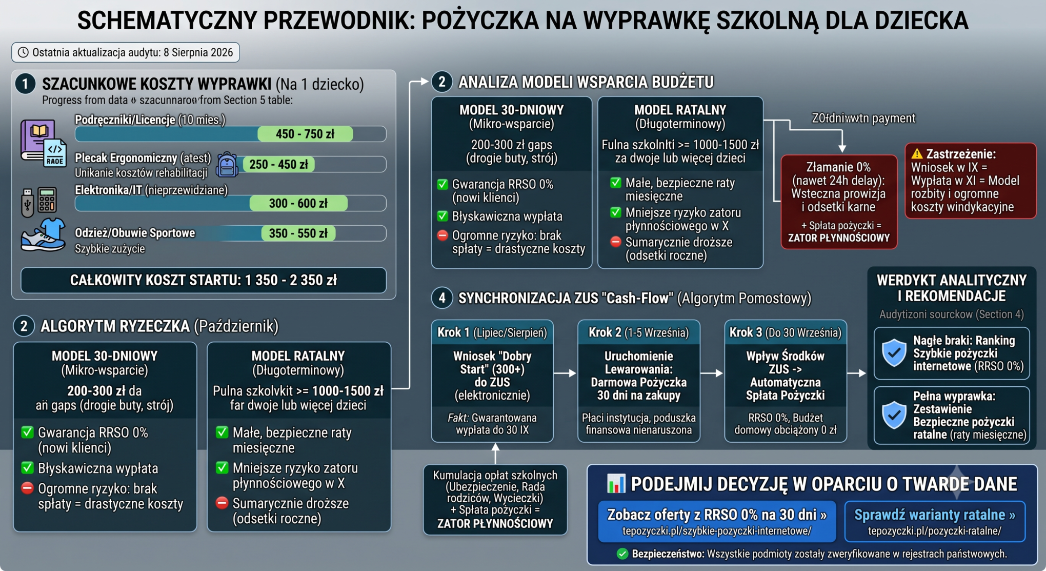 Wyprawka szkolna Analiza kosztów edukacji i bezpieczne metody jej finansowania