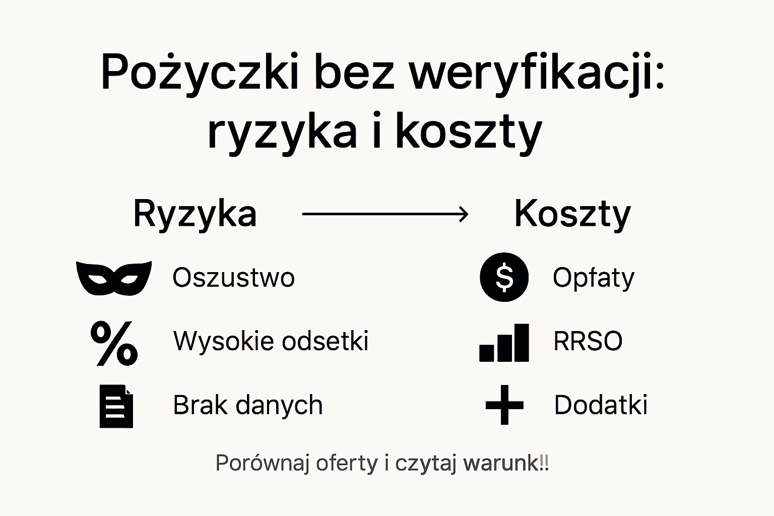Grafika przedstawiająca zagrożenia i koszty związane z pożyczkami udzielanymi bez sprawdzania klienta