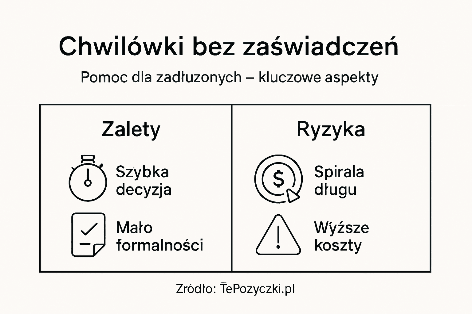 Infografika: plusy i minusy szybkich pożyczek bez formalności