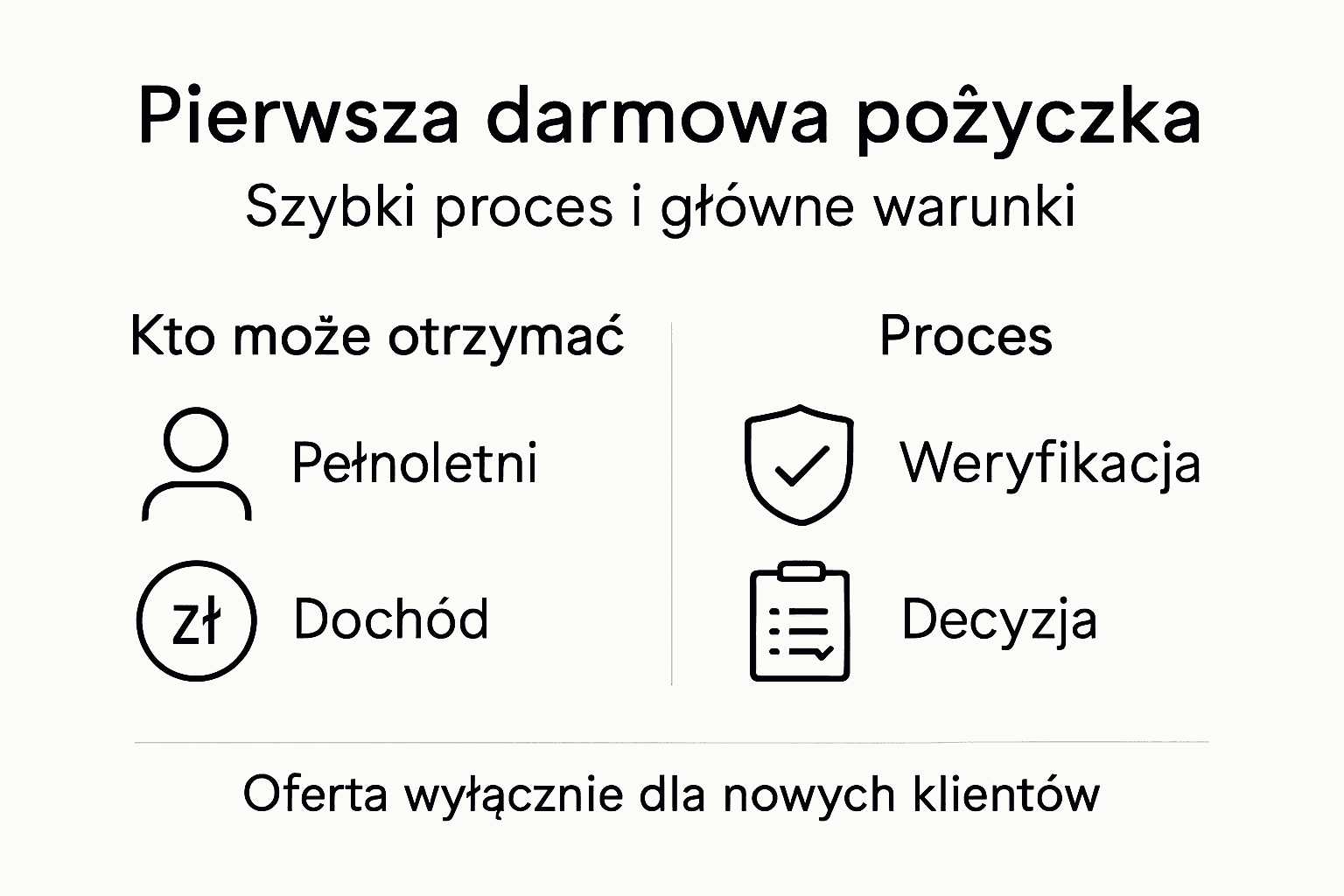 Grafika przedstawiająca porównanie najważniejszych funkcji oraz przebiegu procesu