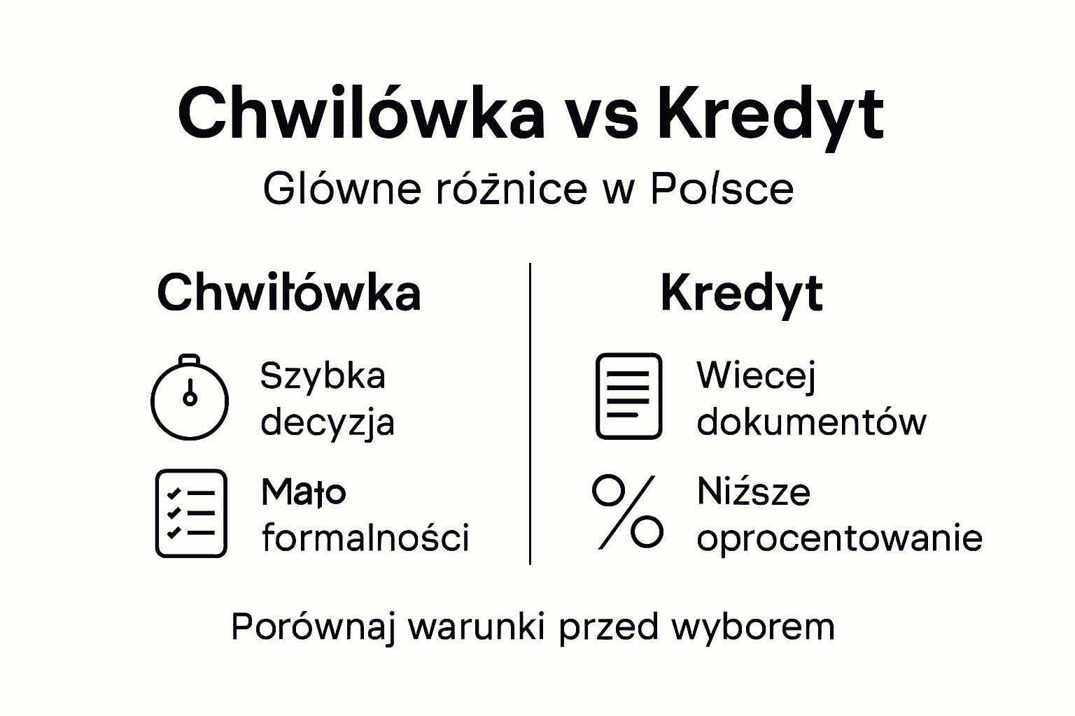 Zestawienie najważniejszych różnic między chwilówką a kredytem – infografika