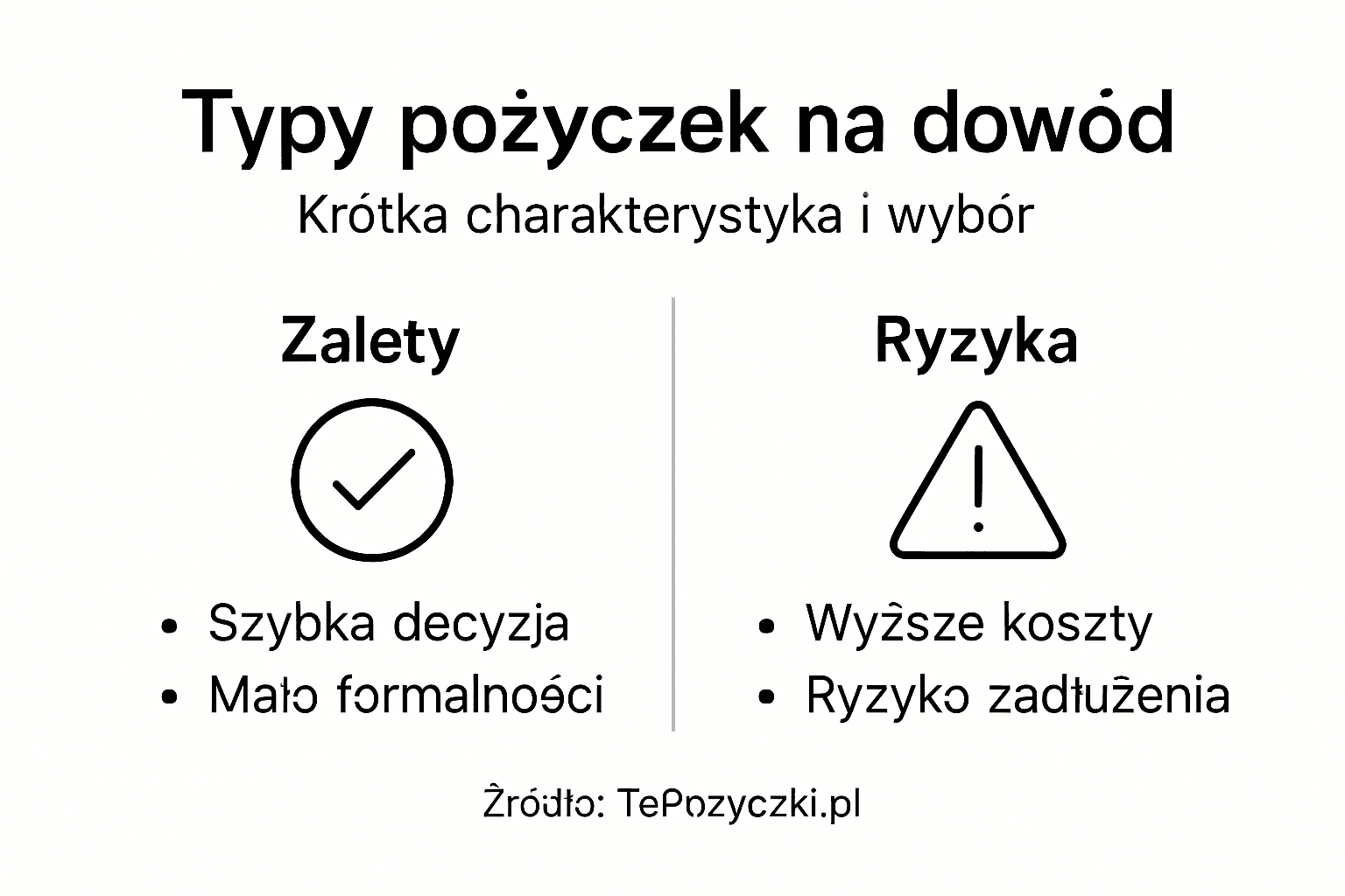 Infografika pokazująca plusy i minusy pożyczki