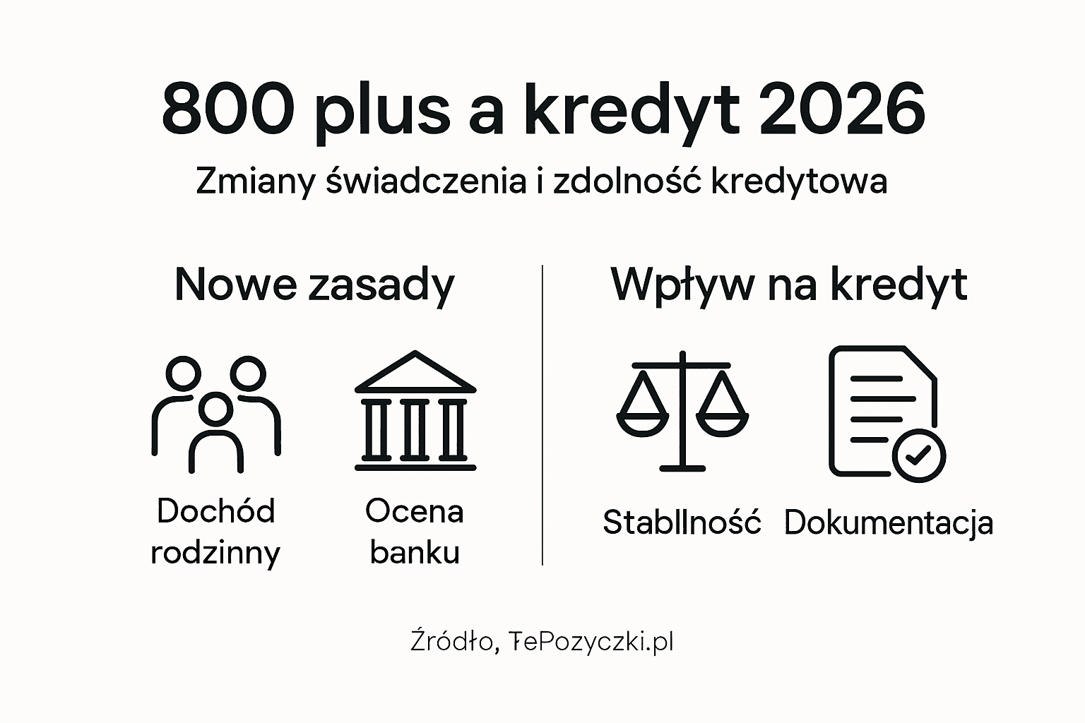 Infografika: co się zmieni w programie 800 plus i kredytach w 2026 roku?