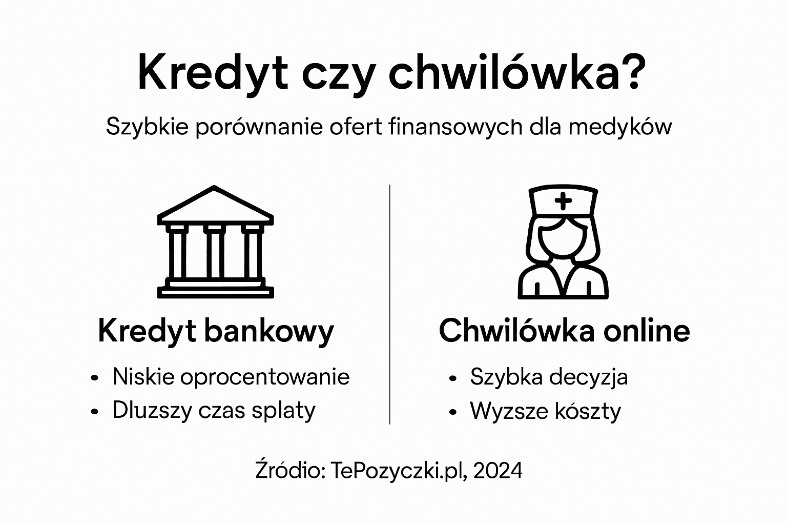 Infografika: zestawienie kredytu bankowego i pożyczki chwilówki – najważniejsze różnice