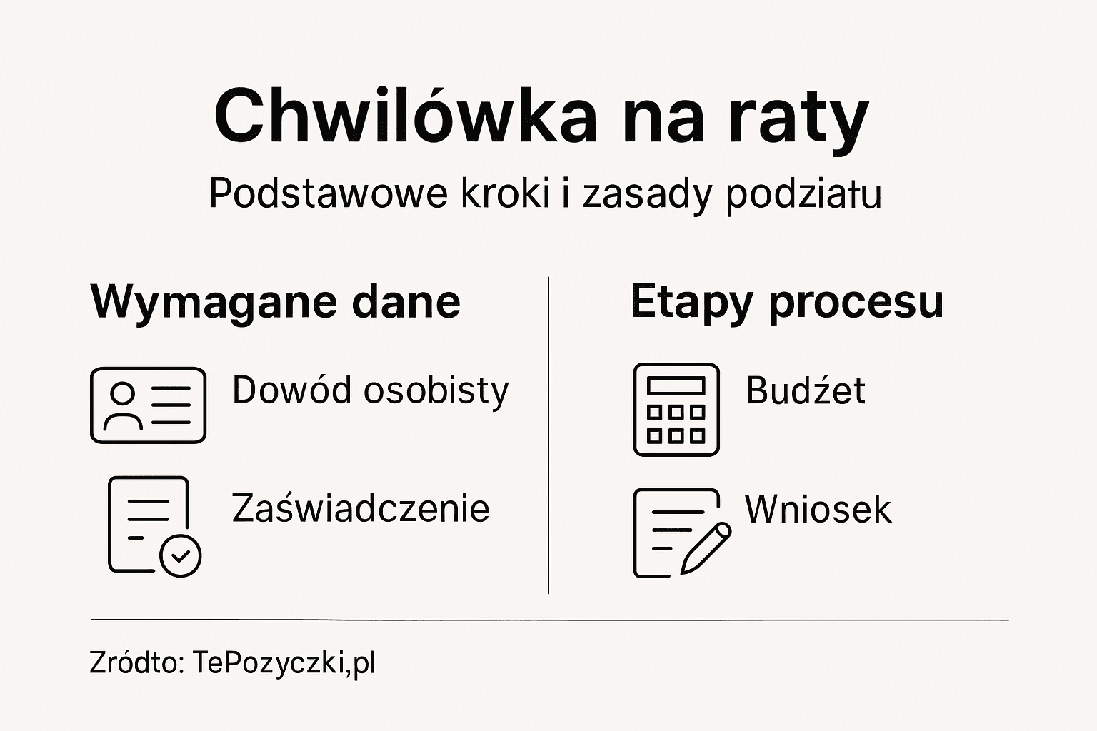 Infografika: Jak rozłożyć spłatę chwilówki na raty – krok po kroku