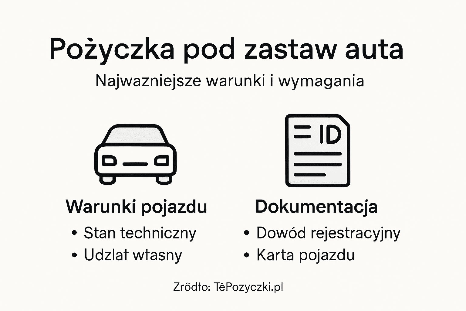 Infografika: najważniejsze zasady udzielania pożyczki pod zastaw samochodu