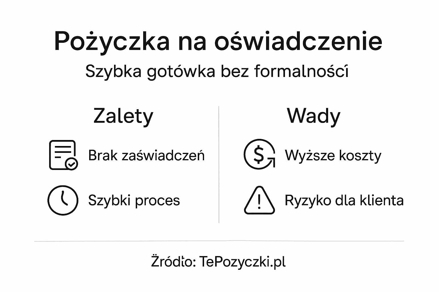 Infografika przedstawiająca plusy i minusy zaciągnięcia pożyczki