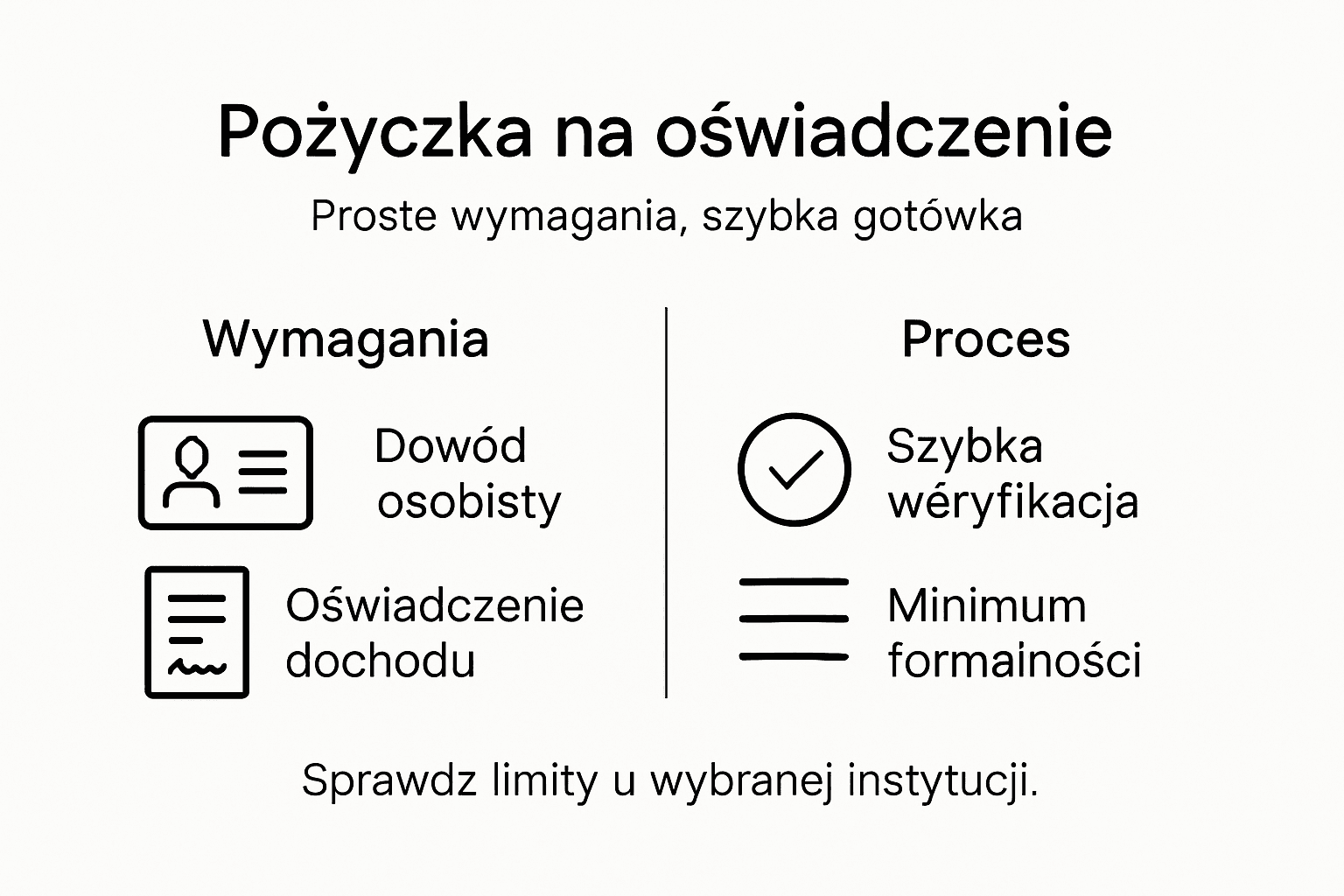Infografika przedstawiająca uproszczone dokumenty potrzebne do uzyskania wsparcia dla rolników