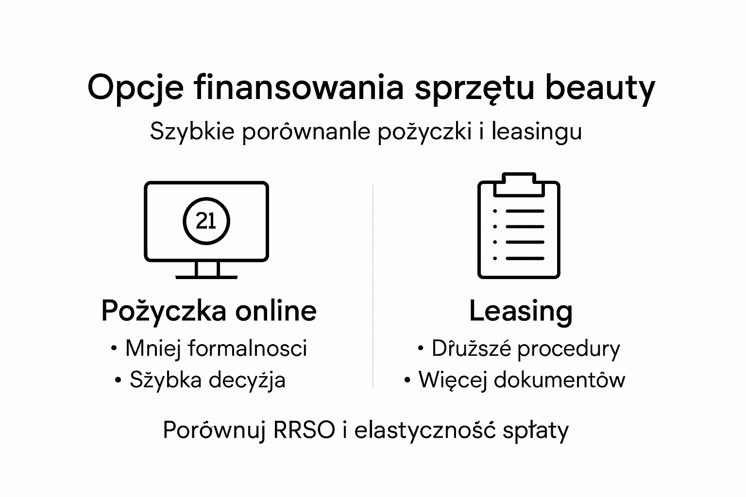 Przegląd możliwości finansowania sprzętu kosmetycznego – infografika porównawcza