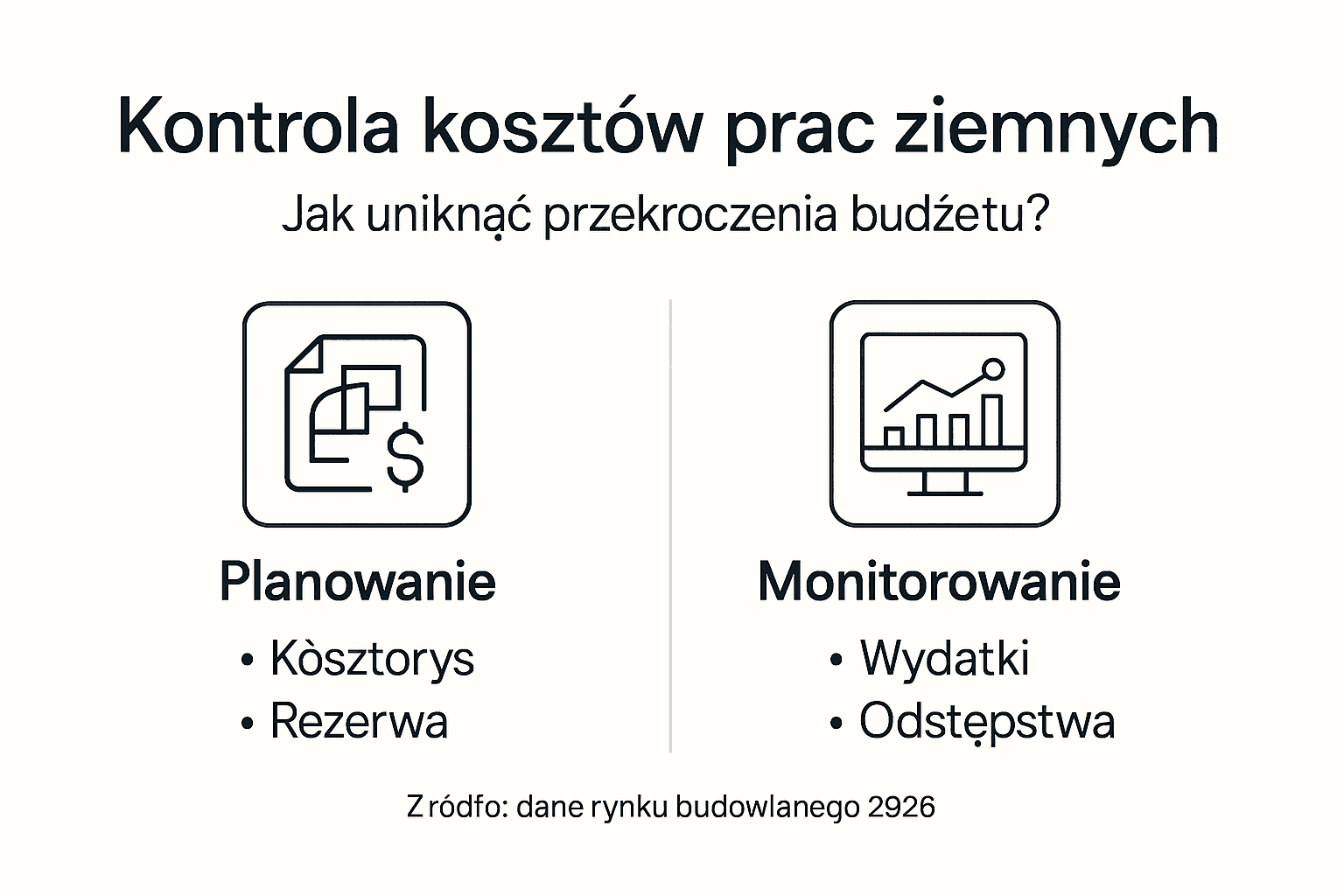 Infografika rzeczoznawcy: Procedury zarządzania kosztami robót ziemnych i buforami kapitałowymi w 2026 roku.