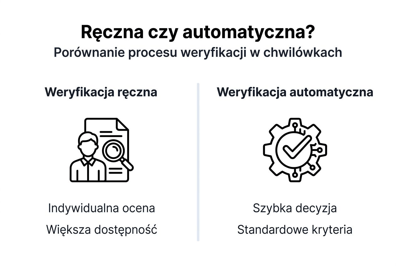 Infografika analityczna: Porównanie weryfikacji ręcznej i automatycznej w systemach finansowych