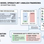 Mutum.pl Opinie - kwiecień 2026: Bezlitosny Audyt Eksperta. Sprawdź, czy to bezpieczne finansowanie, zanim wyślesz wniosek!