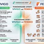 Vivigo czy Feniko – gdzie łatwiej o pierwszą darmową pożyczkę?