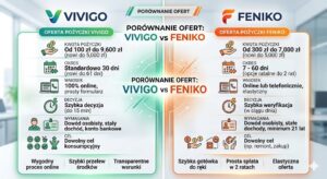 Vivigo czy Feniko – gdzie łatwiej o pierwszą darmową pożyczkę?