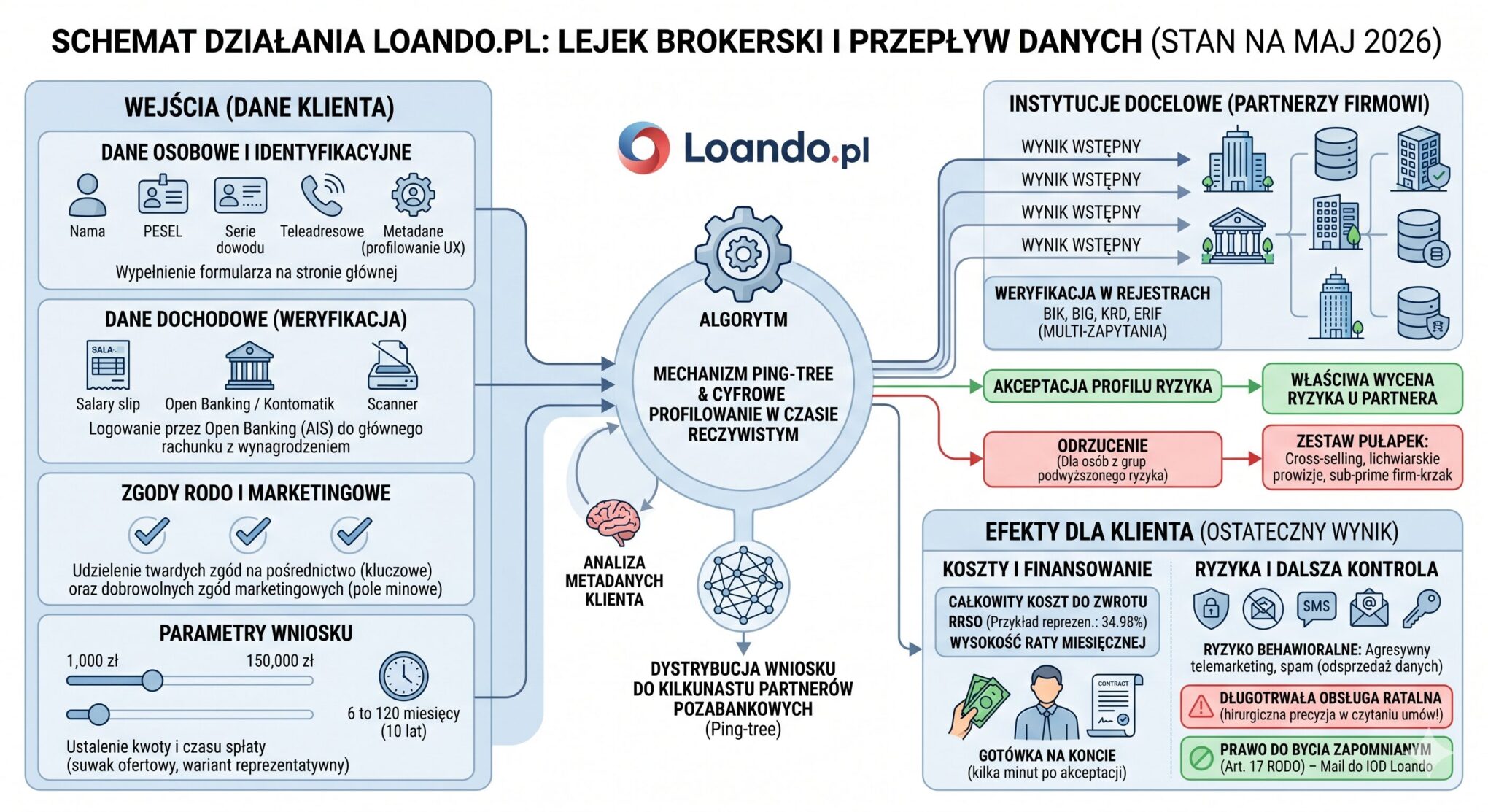Loando.pl - Twardy audyt brokera, opinie i dekonstrukcja ukrytych kosztów