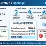 Opena.pl Opinie - 2026 Przeanalizowałem model brokera. Czy to bezpieczne finansowanie