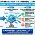 Binixo.pl Opinie -Prześwietlam koszty pośrednika. Czy to bezpieczne