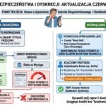 Co wpisać w tytule przelewu weryfikacyjnego, żeby nikt się nie domyślił (Audyt 2026)
