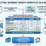 CreditU.pl Opinie (czerwiec 2026) Twardy audyt nowej oferty. Hit czy ukryte koszty
