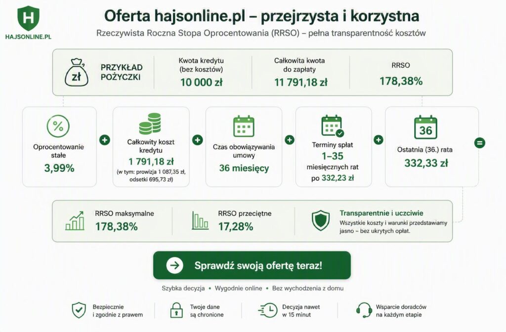 Hajsonline.pl Opinie Twardy audyt platformy. Czy to bezpieczny wybór