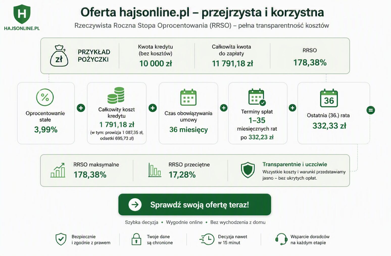 Hajsonline.pl Opinie Twardy audyt platformy. Czy to bezpieczny wybór