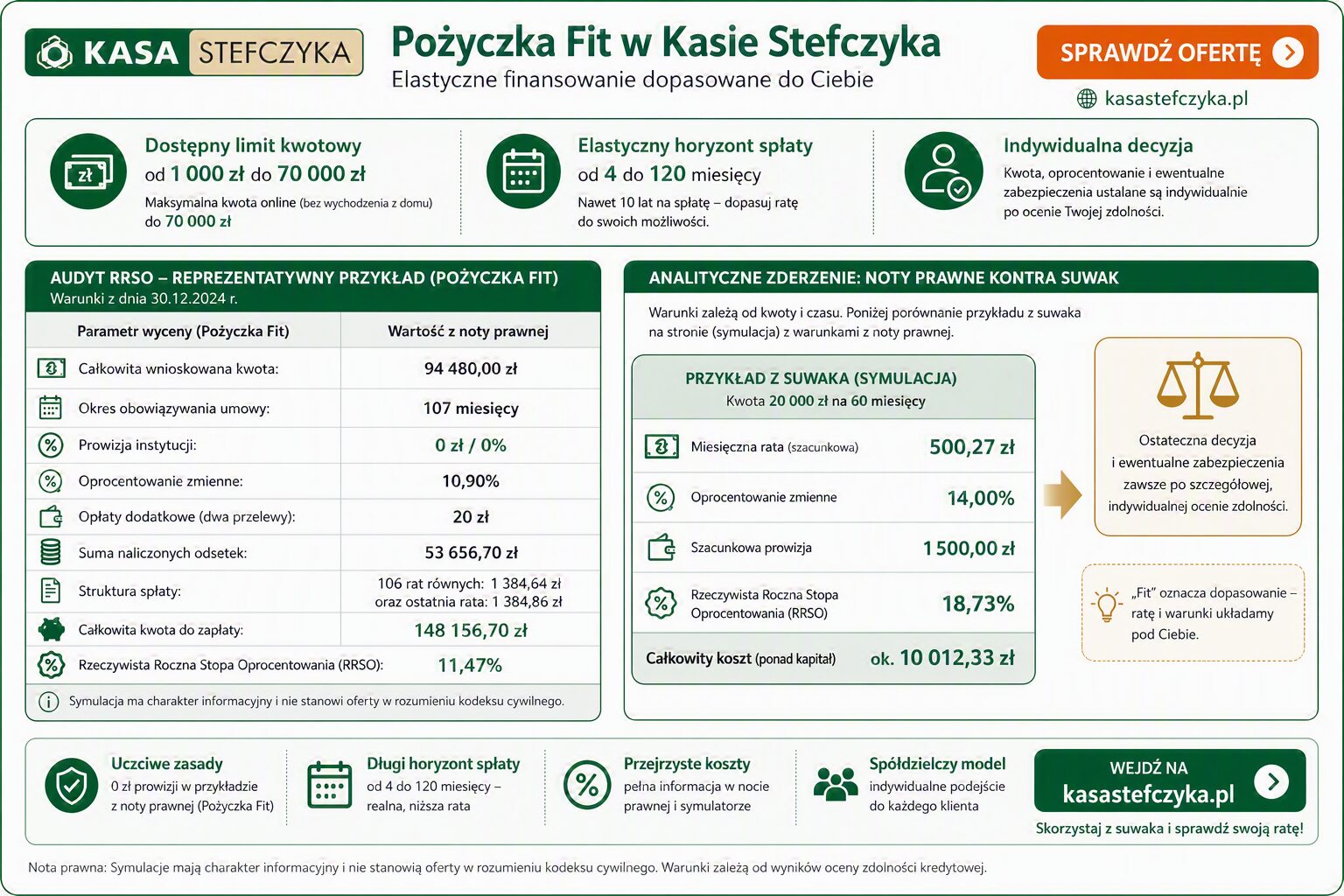Kasa Stefczyka Opinie - Twardy audyt oferty. Czy warto przenieść tu swoje finanse