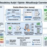 Ratka.pl Opinie i Audyt Prześwietlam ukryte koszty i realne warunki umowy