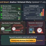 Axi Card Opinie (lipiec 2026): Twardy Audyt. Przeanalizowałem Koszty Elastycznego Limitu