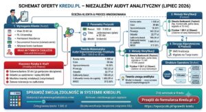Kredu.pl Opinie Twardy Audyt Oferty. Przeanalizowałem Koszty, Zasady i Ukryte Haczyki