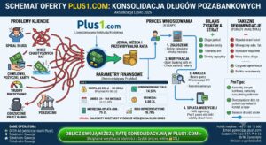 Plus1.com Opinie Twardy Audyt Konsolidacji. Przeanalizowałem Koszty i Haczyki