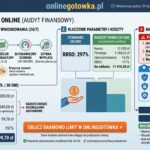 Przeanalizowałem ofertę OnlineGotówka Twardy audyt kosztów i prawdziwe opinie