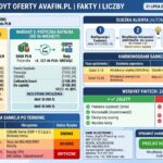 Przeanalizowałem ofertę Avafin Twardy audyt kosztów, haczyki i prawdziwe opinie