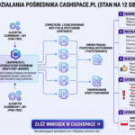Cashspace.pl (sierpień 2026): Moja szczera opinia, test algorytmu i audyt ukrytych opłat