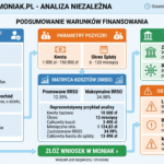 Moniak.pl Moja szczera opinia, test weryfikacji i audyt ukrytych kosztów