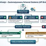 PanKredyt.pl – opinie, audyt techniczny i analiza weryfikacji. Jak działa ten system i czy warto złożyć wniosek