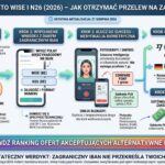 Pożyczka na konto Wise i N26 (2026) – jak otrzymać przelew na zagraniczny IBAN