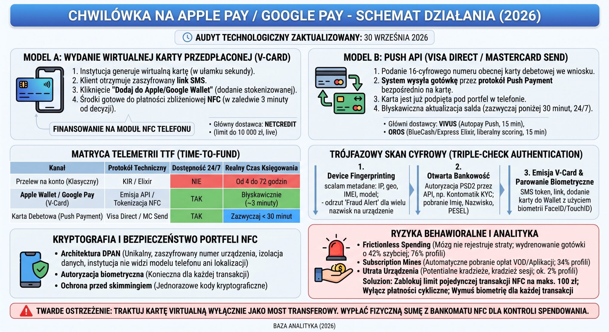 Chwilówka na Apple Pay Google Pay (2026) Audyt natychmiastowych wypłat