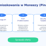 Moneezy Opinie (wrzesień 2026) Prześwietliłem algorytmy i koszty zagranicznego brokera