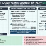 Creditstar.pl – Twardy audyt analityka, opinie i dekonstrukcja scoringu ratalnego