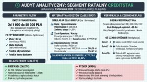 Creditstar.pl – Twardy audyt analityka, opinie i dekonstrukcja scoringu ratalnego