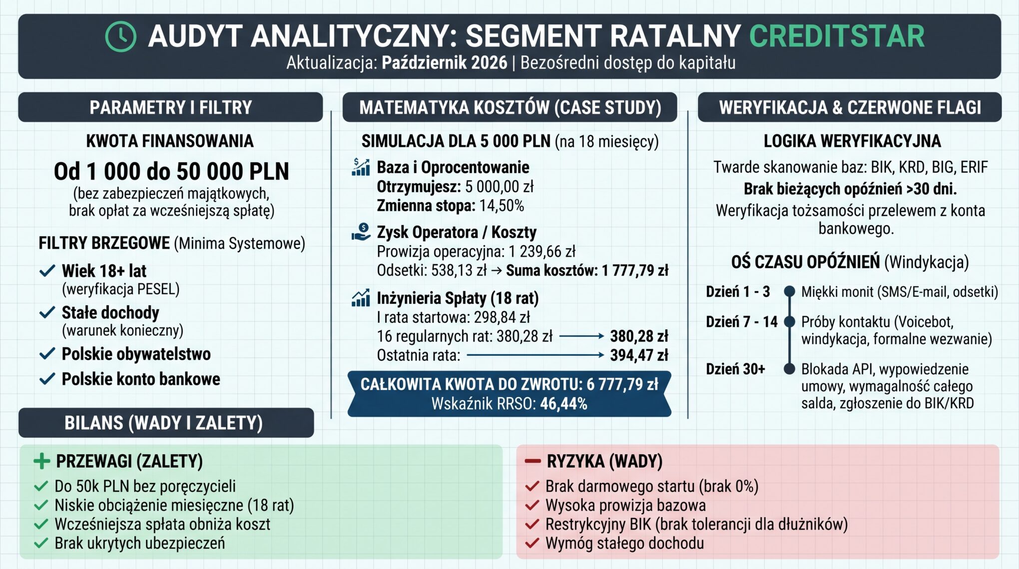 Creditstar.pl – Twardy audyt analityka, opinie i dekonstrukcja scoringu ratalnego