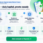 Hoprata.pl -Twardy audyt analityka, opinie i weryfikacja scoringu