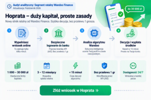 Hoprata.pl -Twardy audyt analityka, opinie i weryfikacja scoringu