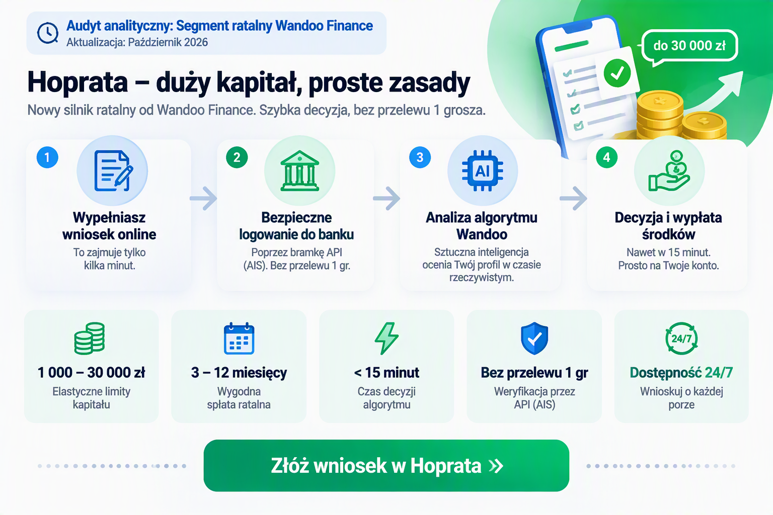 Hoprata.pl -Twardy audyt analityka, opinie i weryfikacja scoringu
