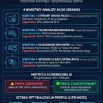 Jak AI ocenia wniosek o chwilówkę w 60 sekund Inżynieria scoringu i optymalizacja profilu